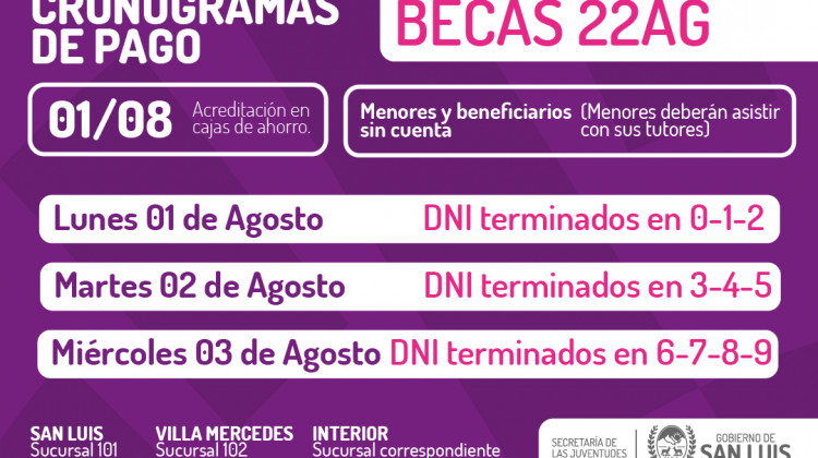 Becarios 22 AG comienzan a cobrar el próximo lunes con el 14% de aumento 