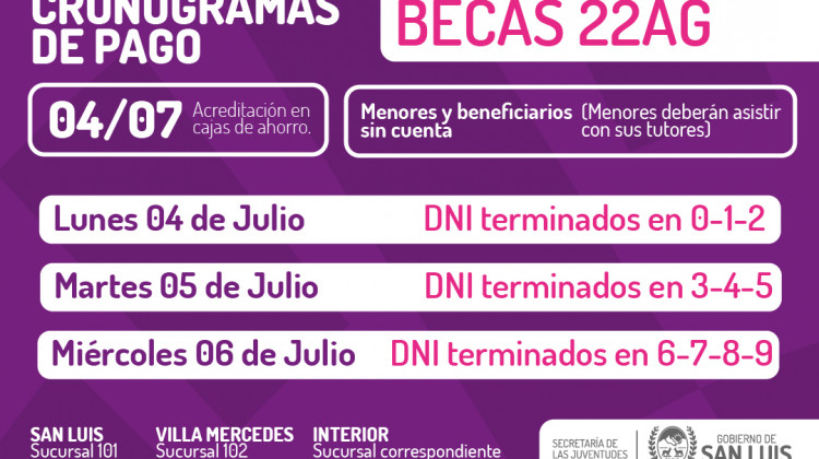 Este lunes cobrarán las y los becarios 22AG, con incremento