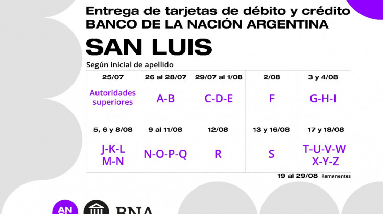 Empleados públicos: este es el cronograma para retirar las tarjetas de débito y crédito