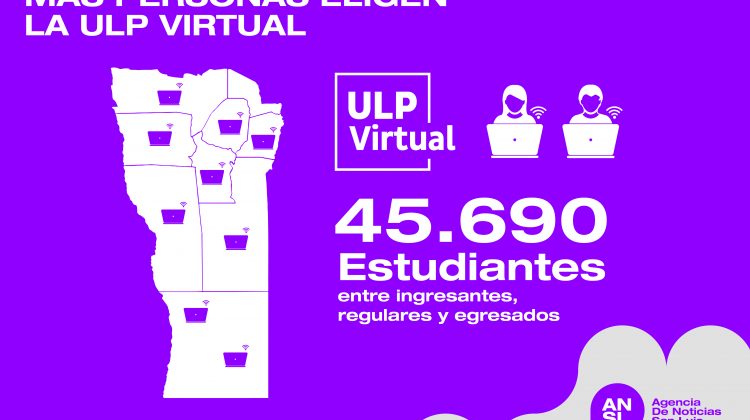 Más de 45 mil personas eligen la ULP Virtual para sus estudios universitarios