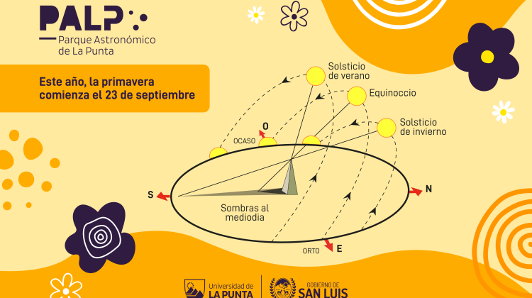 Equinoccio: este año la primavera comienza el 23 de septiembre