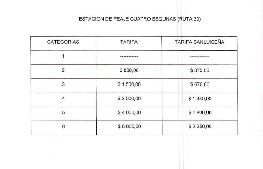 Aumentan los peajes en las rutas de la provincia de San Luis