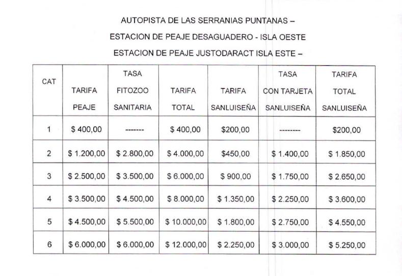 Aumentan los peajes en las rutas de la provincia de San Luis