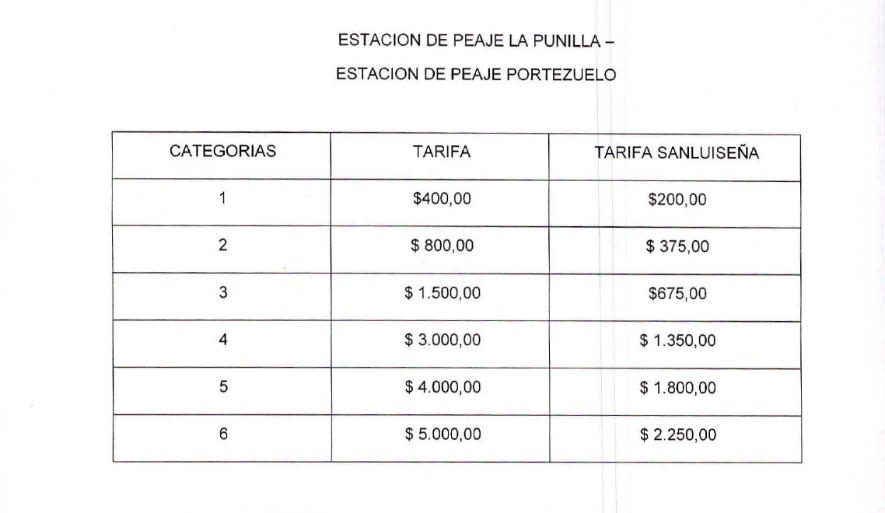 Aumentan los peajes en las rutas de la provincia de San Luis