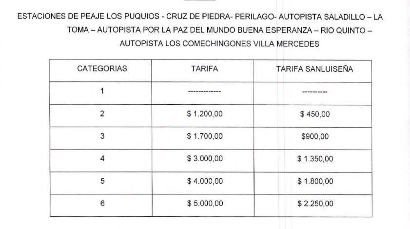 Aumentan los peajes en las rutas de la provincia de San Luis