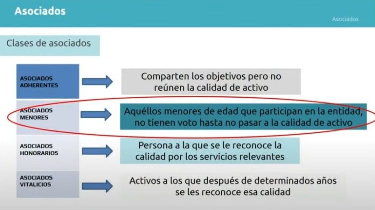 ‘Creciendo con Tu Club’: la dirección de Personas Jurídicas brindó la primera capacitación