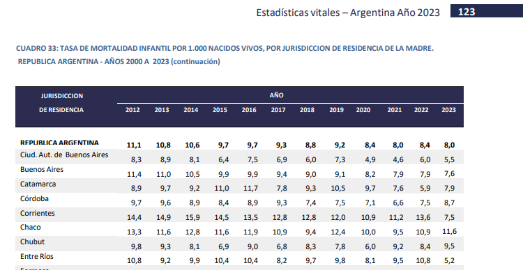 San Luis solicitó la corrección de un informe nacional que contenía datos erróneos