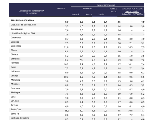 San Luis solicitó la corrección de un informe nacional que contenía datos erróneos